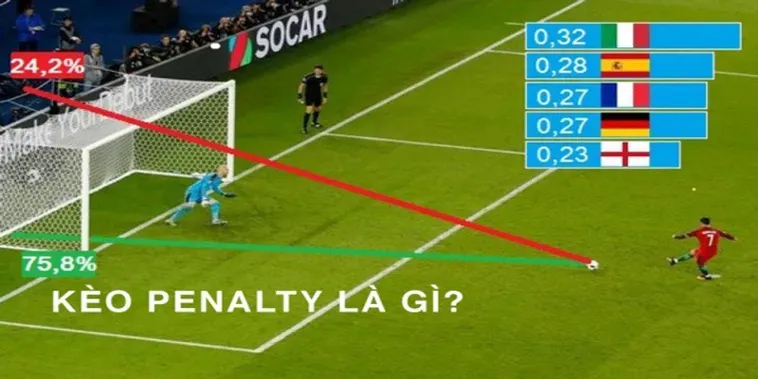 Hướng Dẫn Soi Kèo Penalty Chính Xác Nhất Cho Người Mới